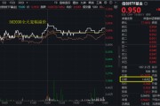 六爻灵卦算力爆发，159363劲涨2.3%，信创成超级“黑马”！光大证券盘中突发，券商ETF放量两连阳
