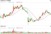 六爻灵卦亿纬锂能拟赴港IPO：近6年直接融资190亿业绩掉队明显 大股东曾包揽定增又大幅质押