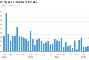 六爻灵卦美国 5 月非农就业人数增加 13.9 万 高于预期 失业率维持在 4.2%