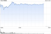 六爻灵卦一天内财富缩水340亿美元 马斯克先向特朗普低头