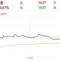 六爻灵卦隆基绿能人事巨震后，高瓴旗下HHLR“临阵”减持
