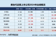 六爻灵卦凯诘电商转战港交所：品牌自运营成趋势行业景气度下滑、业绩接连双降 前五大品牌GMV占比超80%