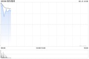 六爻灵卦数科集团获折让约28.9%提全购要约 6月13日复牌