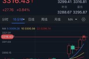六爻灵卦特朗普突然升级贸易战！将对TA们征收50%的关税 金价早盘飙升近28美元