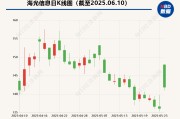 六爻灵卦海光信息“吞并”中科曙光预案出炉 现金选择权太“鸡肋”？业内人士：企业不想大量现金流出