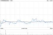 六爻灵卦高盛：腾讯音乐-SW收购喜马拉雅符合策略 予“买入”评级