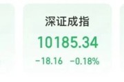 六爻灵卦“制冷剂双雄”三美股份、巨化股份创历史新高