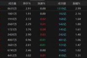 六爻灵卦热点轮动加快！沪指冲击3400点未果，原因为何？