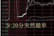 六爻灵卦中国股市：集合竞价时涨停，却在9:20分撤单，你知道是怎么回事吗？不妨学学犹太人的思维方法