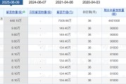 六爻灵卦老白干酒515万股激励股解禁在即！业绩达标与机构调仓下的股价博弈