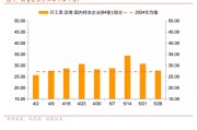 六爻灵卦招商宏观每周一评：如何看待5月宏观经济形势