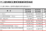 六爻灵卦打新！智能卡龙头，来了