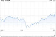 六爻灵卦加皇银行：上调标普500指数目标至5730点 路径仍“颠簸”