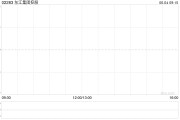 六爻灵卦东江集团控股拟斥资约2676万港元收购一幅越南地块