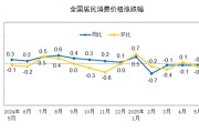 六爻灵卦国家统计局：2025年5月份居民消费价格同比下降0.1%