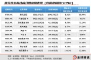 六爻灵卦引领中国资产价值重估，恒生科技指数进入“黄金击球区”