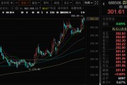 六爻灵卦千亿A股创新药公司，现重大研发进展！136家机构火速调研