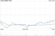 六爻灵卦瑞银：维持领展房产基金“买入”评级 目标价44.2港元
