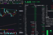 六爻灵卦主题概念驱动，金融科技ETF近两周涨超7.5%，大幅跑赢市场！