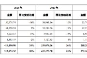 六爻灵卦舍得酒业：公司库存商品在合理范围内，不存在积压情况