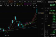 六爻灵卦这两只A股，即将“摘星脱帽”！