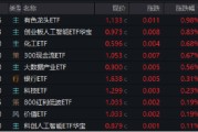 六爻灵卦逐“光”而行？信创新晋“吸金大户”，562030叒现天量，基金公司紧急提示风险！金融科技突然变脸，什么原因