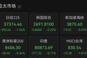 六爻灵卦亚太市场全线下跌，港股调整，连连数字大涨超60%