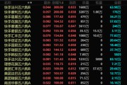 六爻灵卦港股，突发！最牛暴涨300%！