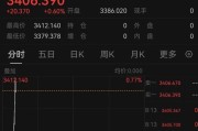 六爻灵卦突发！以色列袭击伊朗！德黑兰连续爆炸！黄金、原油直拉