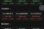 六爻灵卦黄金股，大涨！