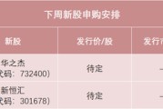 六爻灵卦下周，半导体细分龙头来了！