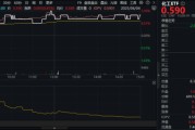 六爻灵卦新能源下乡助力！化工板块放量上涨，主力抢筹+十年估值低位，板块景气周期将至？
