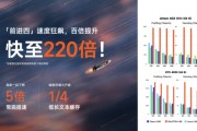 六爻灵卦面壁小钢炮4.0发布：性能比肩 Qwen-3-8B，极限220倍提速