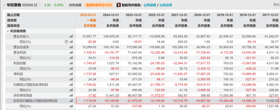 华控赛格董(⛳)事长、董秘、副总经理三高管同日(🥔)辞职