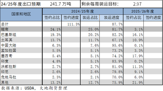 棉花：矛盾在解决(🏆)中，但效果有限