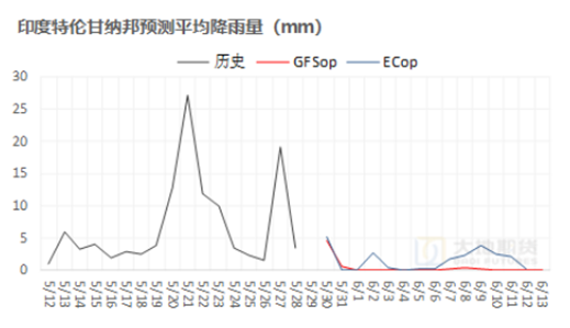 棉花：矛(🔈)盾在解决中，但效果有限