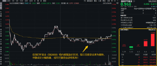 逐“光”而行？信创新晋“(🥥)吸金大户”，562030叒现天量，基金(🔋)公司紧急提示风险！金融科技突然变脸，什么原因