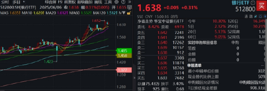 逐“(🎊)光”而行？信创新晋“吸金大户”，562030叒现天量，基金公司紧急提示风险！金融科技突然变脸，什么原因