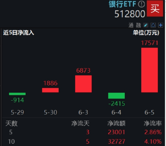 逐“光”而行？信创新晋“吸金大户”，562030叒现天量，基金公司紧急提示风险！金融科技突然变脸，什么原因(🚥)
