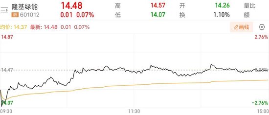隆基(⚽)绿能人事巨震后，高瓴旗下HHLR“临阵”减持