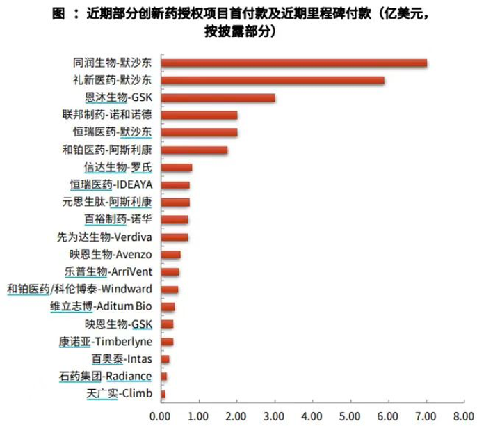 创新(💠)药 ETF 国泰(📉)大涨 4.39%点评