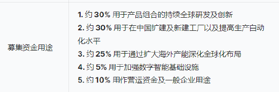 三花智(🦒)能启动招股：拟全球发售3.6亿股H股，募资最高81亿港元，拟6月23日上市，引入GIC、景林等基(😃)石投资者