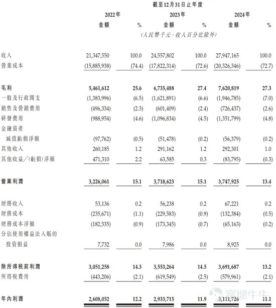 三花智能启动招股：拟全球发售3.6亿股H股，募资最高81亿港元，拟6月23日上市，引入GIC、景林等基石投资者(📮)
