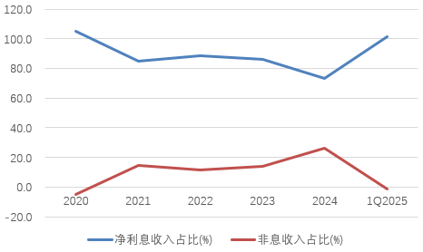 时隔半年再定增！张家口银行频频补充资(🍝)本背后，盈利能力亟待改善
