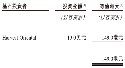 佰泽医疗启动招股，6月23日香港上市，嘉实基金(🐪)参与基石投(🔃)资