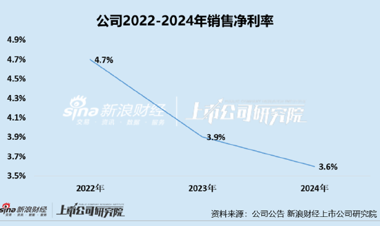 凯诘电商转战港交所：品牌自运营成趋势行业(🌟)景气度下滑、业绩接连双降 前五大品牌GMV占比超80%
