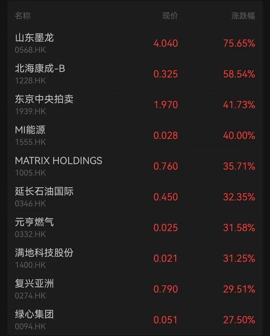 黄金股(🐩)，大涨！